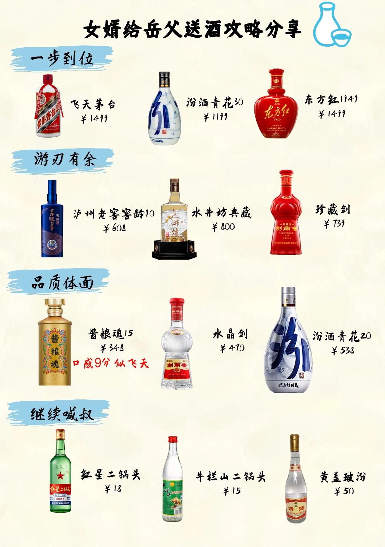 准女婿送酒攻略，教你如何搞定老丈人

每位女婿结婚前最头疼的就是如何搞定老丈人，