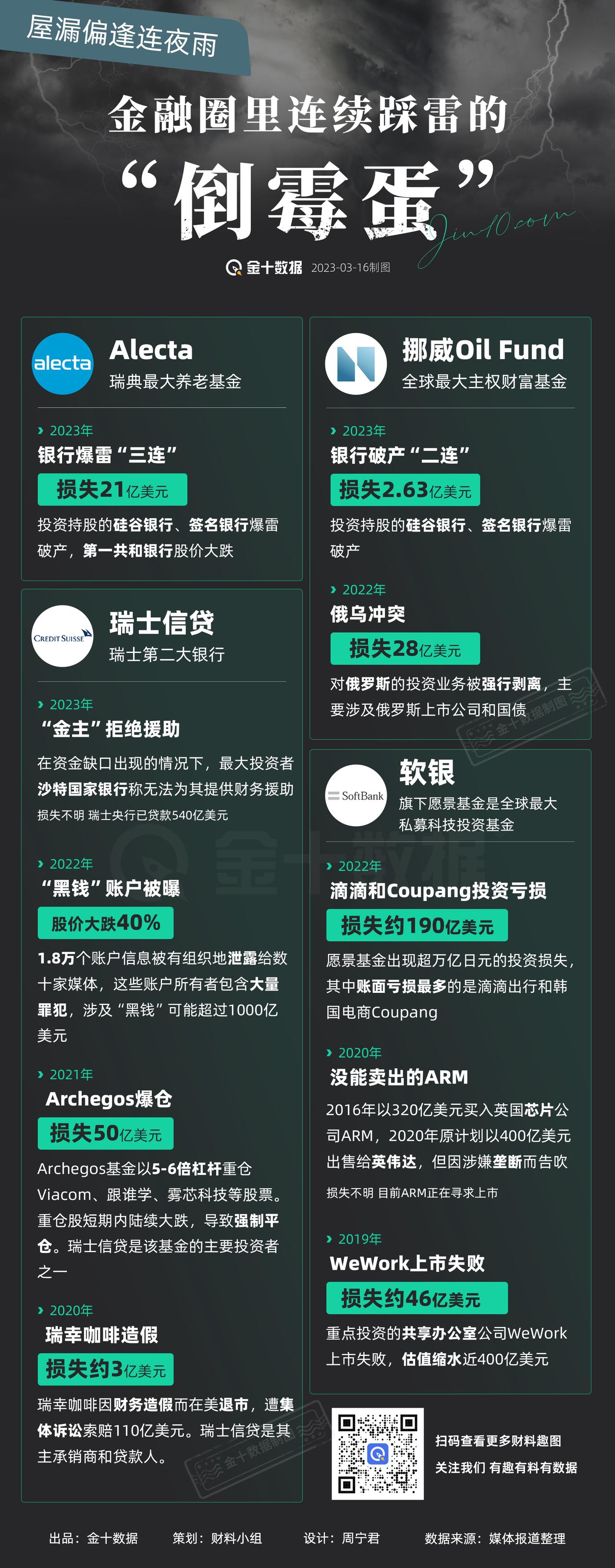 【金融圈连续踩雷的“倒霉蛋”】“怎么哪里爆雷，受伤的都是你？”