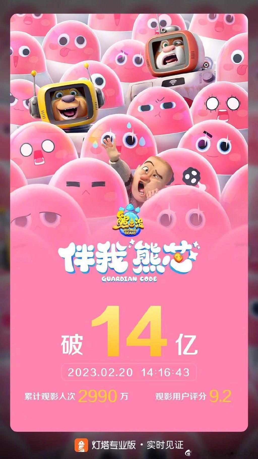 #熊出没伴我熊芯票房破14亿#据灯塔专业版，电影《熊出没·伴我“熊芯”》上映30