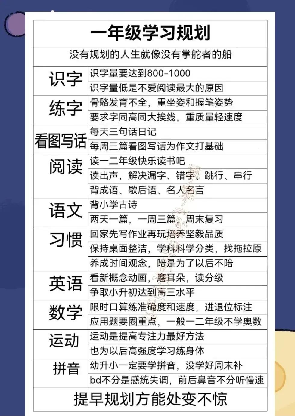 [心]我的天，原来这些小学学霸，从一年级开始就有了很明确的学习规划！
一位清华老