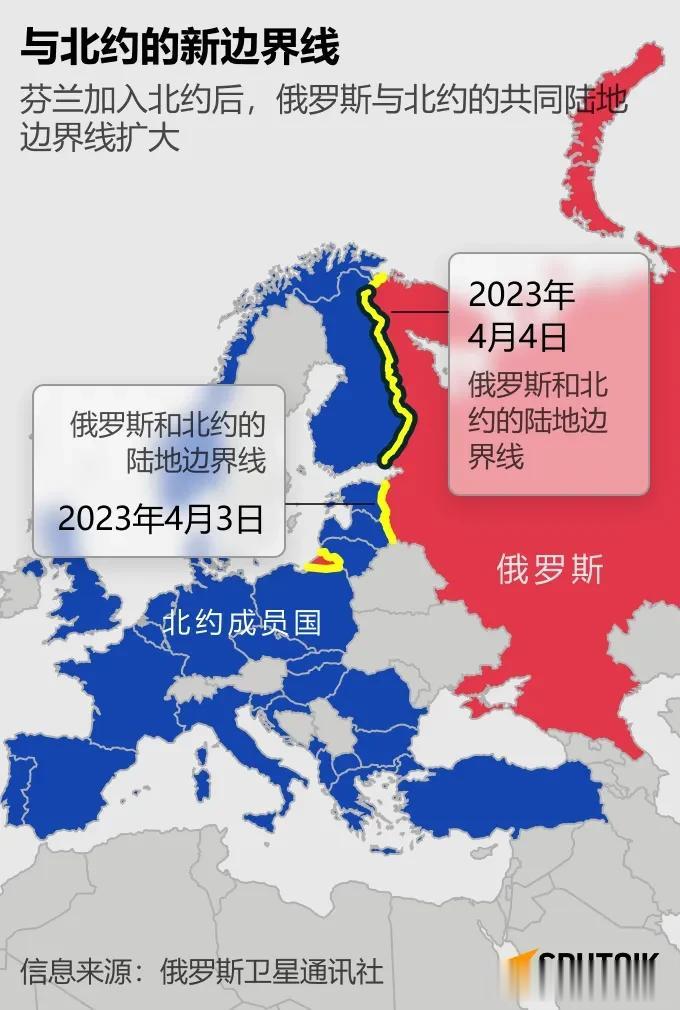 4月4日，芬兰正式加入北约，使得北约与俄罗斯的陆地边界加长。请看图解。