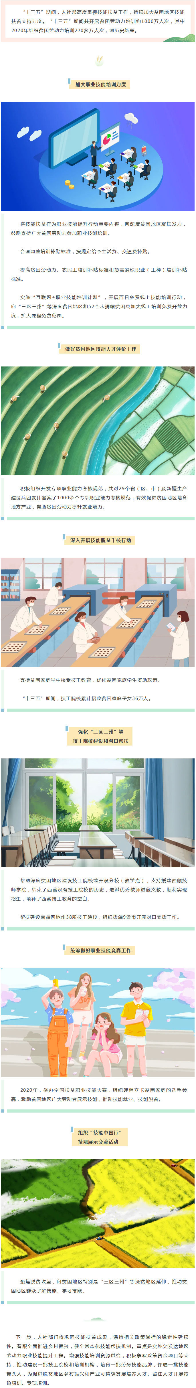【技能扶贫成绩单来啦】来源：人