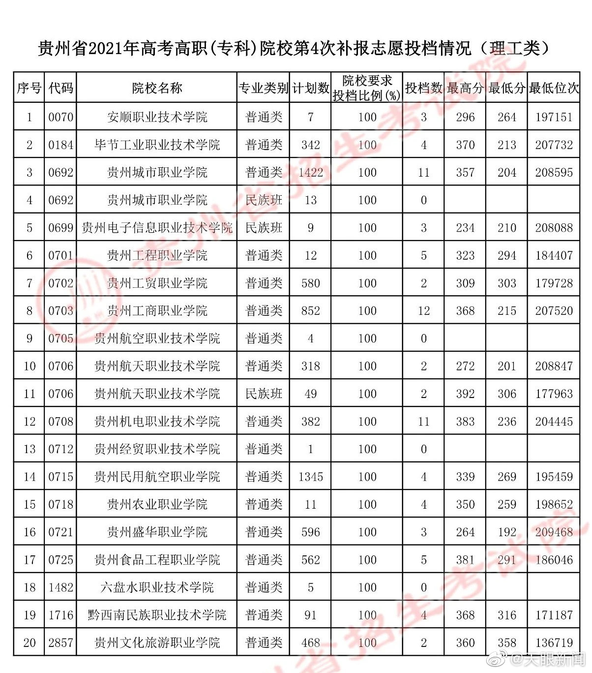 【】贵州省招生考试院发布了8月