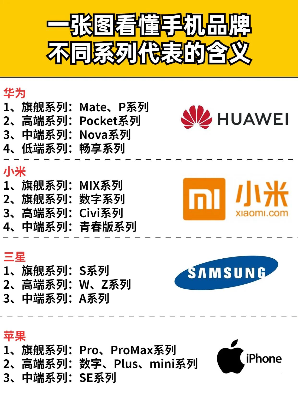 一张图看懂手机品牌不同系列代表的含义 数码 #手机品牌