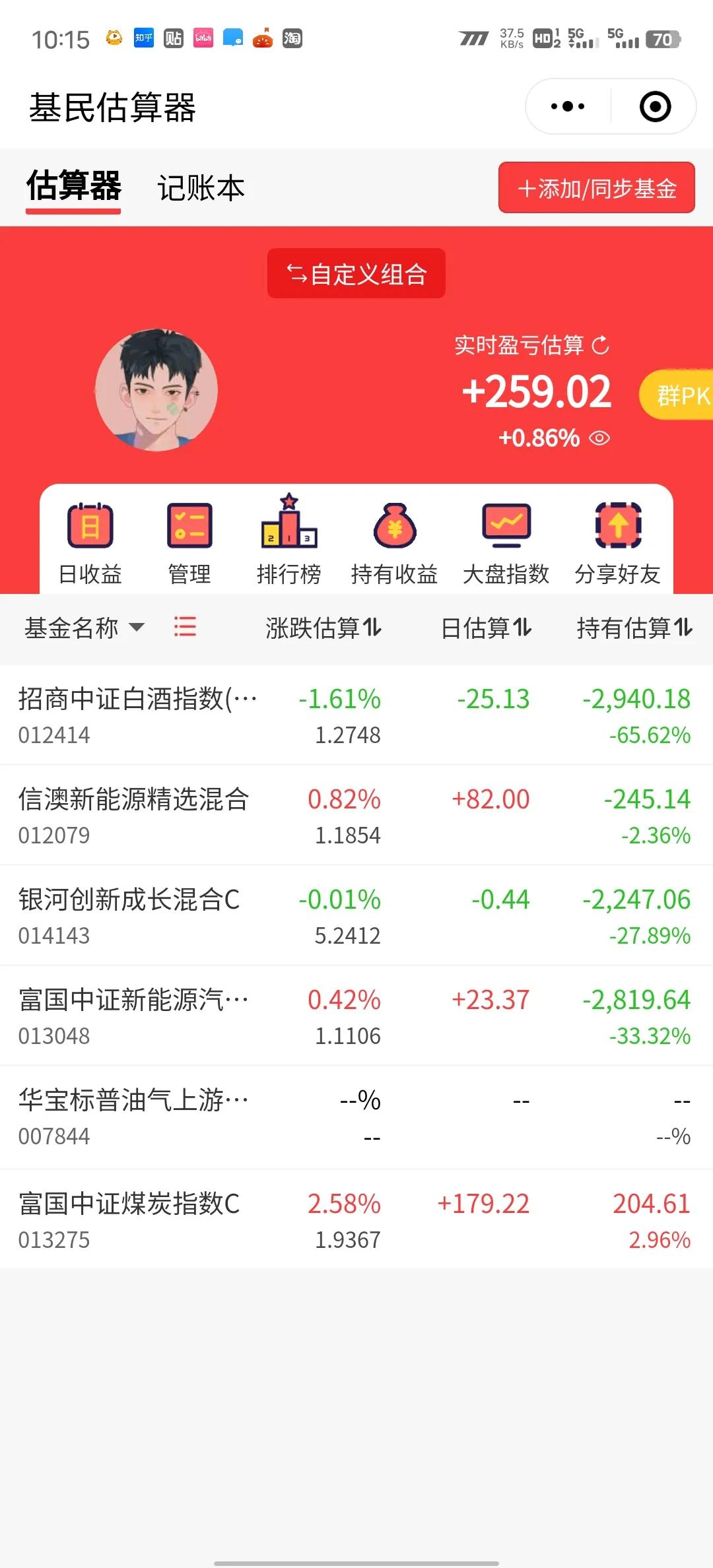 我不卖，它不涨，新能源终于红了。
