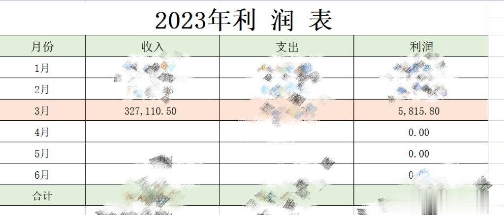 三月份上新一次 卖了一天 准备了一两个月 利润大家可以看看 真的都是透明的 我无
