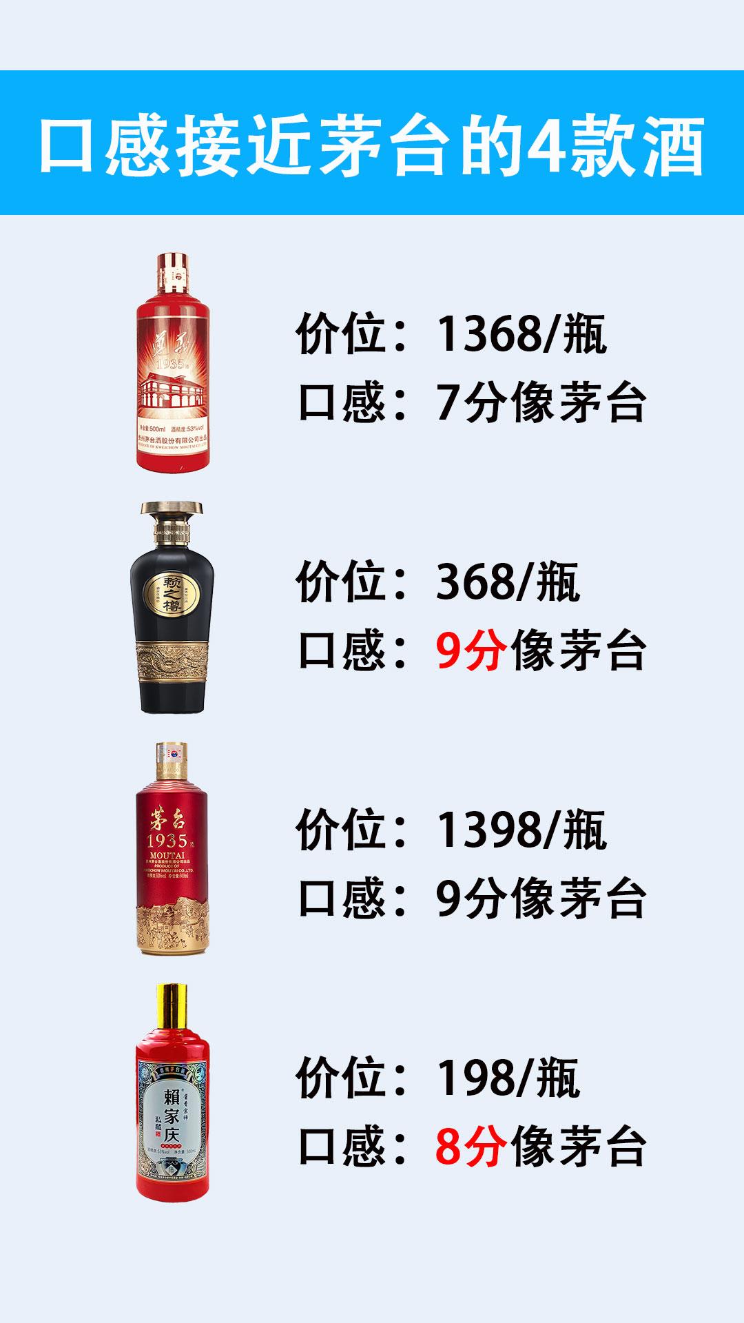口感接近茅台的4款酒，这款被酒友称为酒圈的“黑马”，内行人见了整箱整箱搬

1、