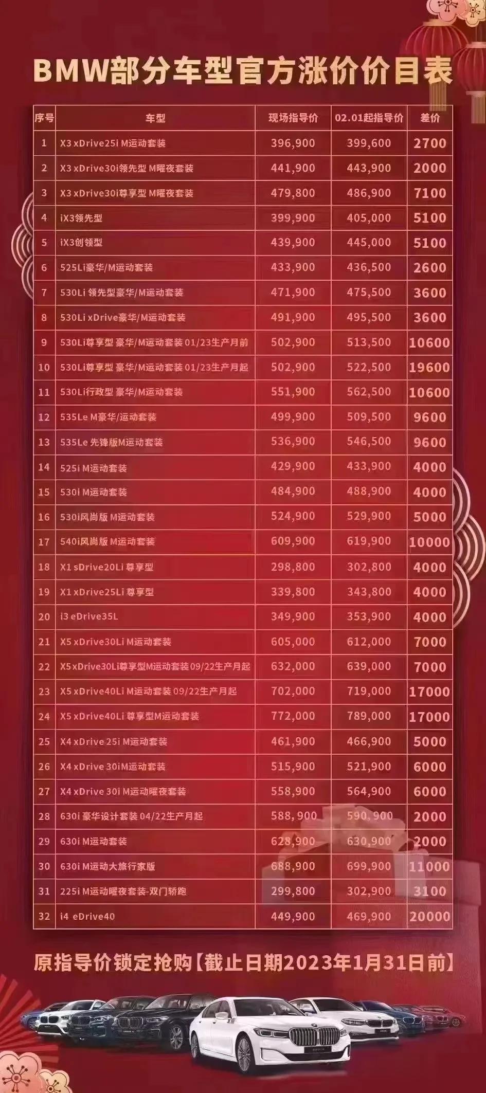 宝马4S店的销售发了一张图，自2月1日起，对国产X5、5系等在内的部分车型进行调