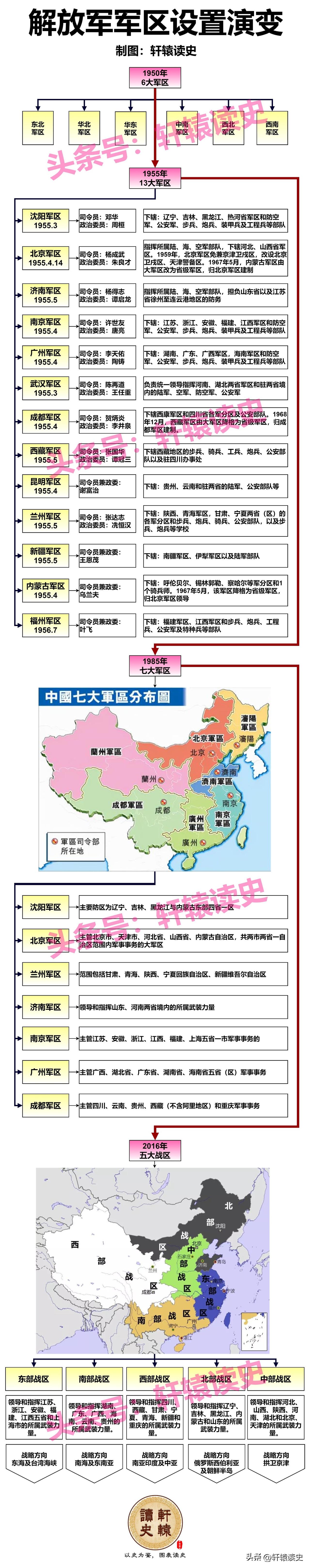 东部战区，时刻准备着！