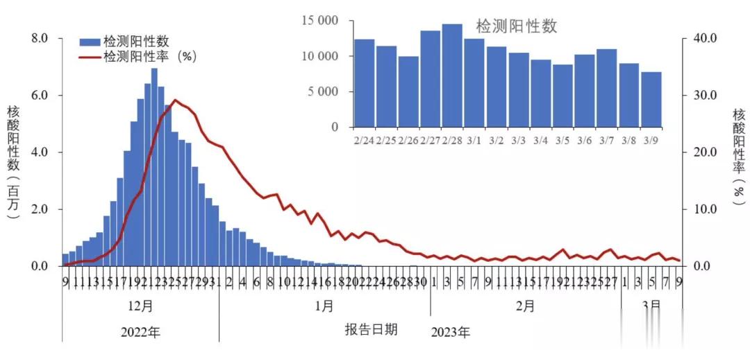 【柳叶刀：感染早期服用二甲双胍，新冠后遗症发生风险显著降低63%！】#微博健康公