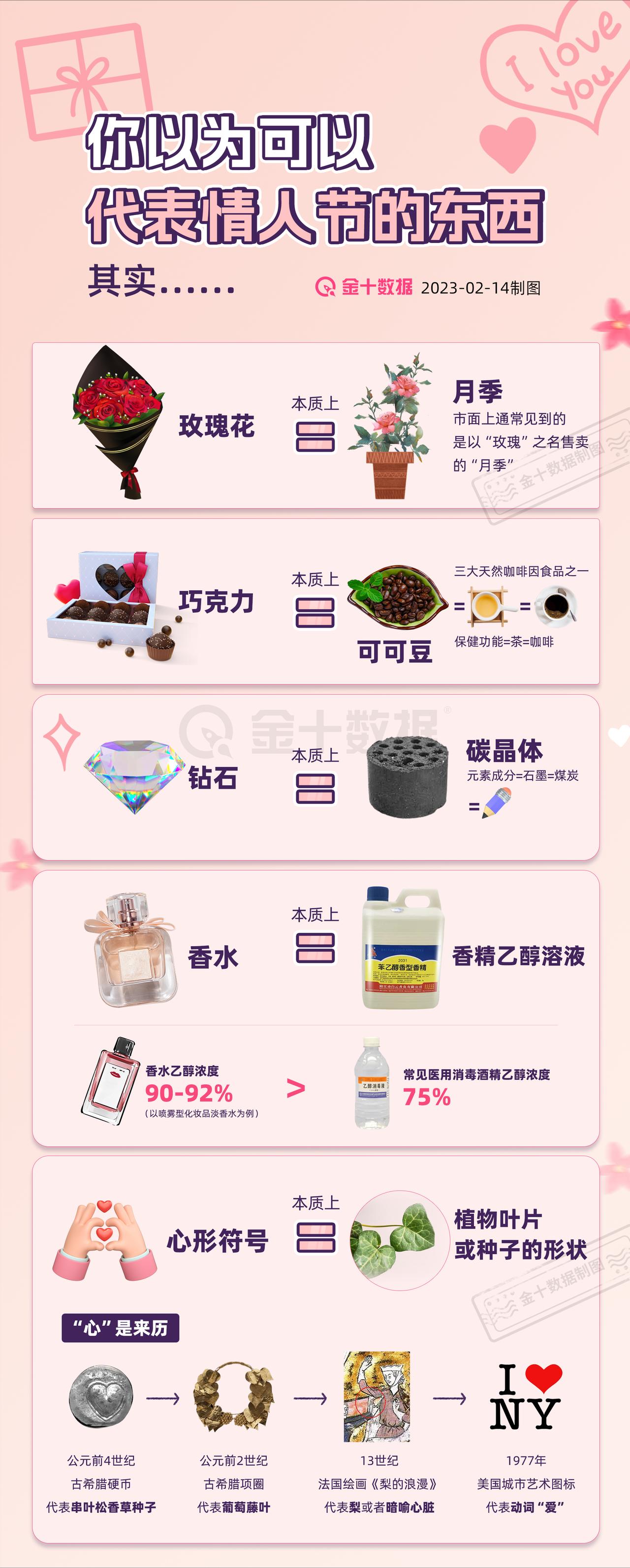 【情人节“特供”商品 本质是什么】你以为可以代表情人节的东西，其实是……