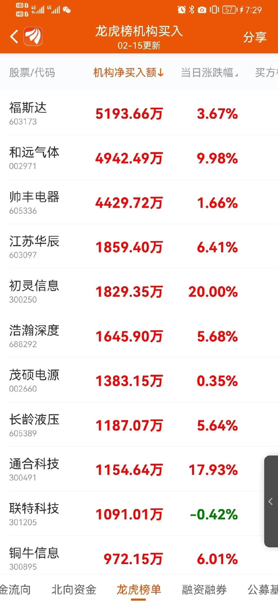 该记录的还得记录哇[灵光一闪]万一有点用呢，主要是这不记录吧，也不知道去哪里查，
