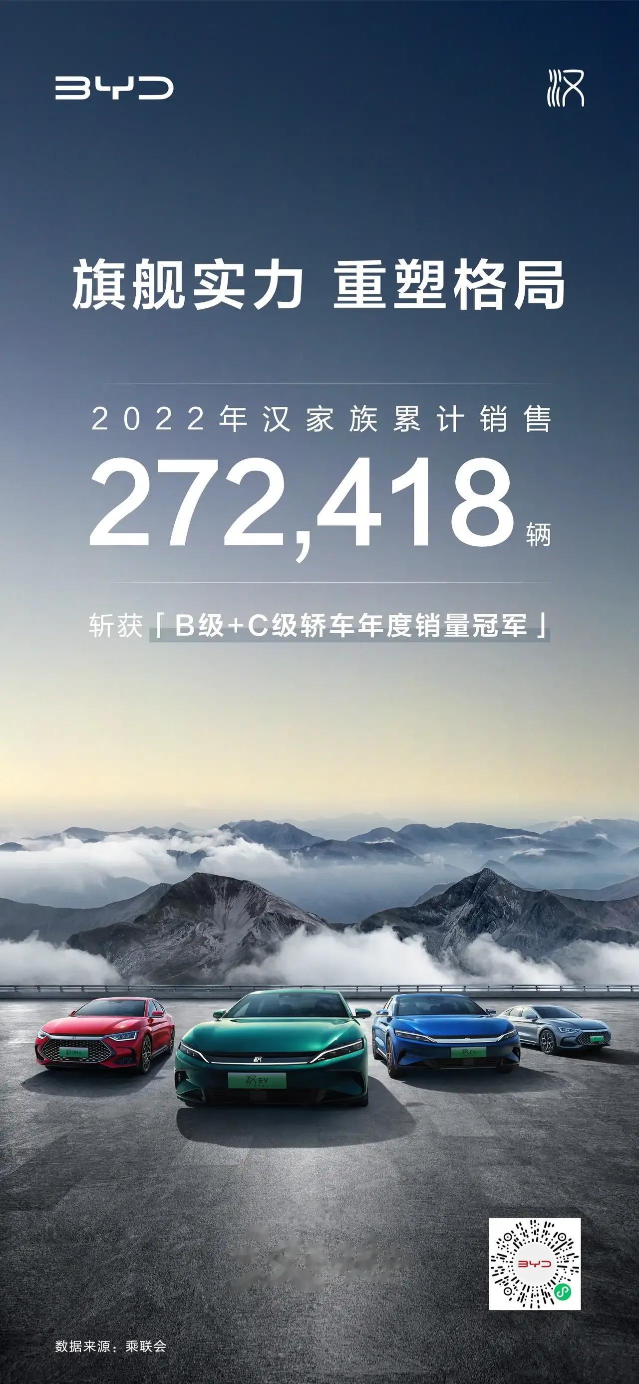 比亚迪汉家族2022年销量突破27万，这样下去汉真的要成为街车了！