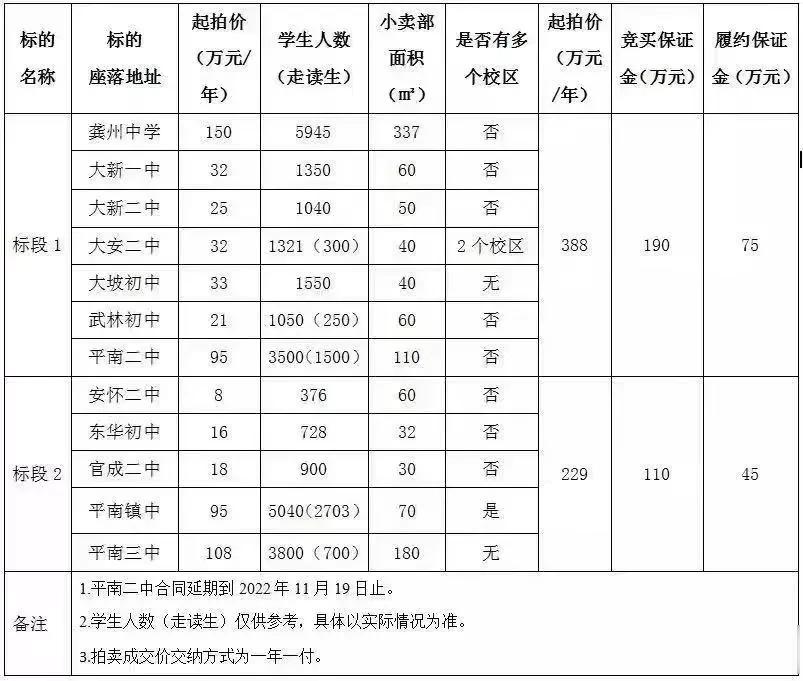 非常好，省得被某些人搞成垄断性行业。大家可以看看下图，就是我们县2022年中学小