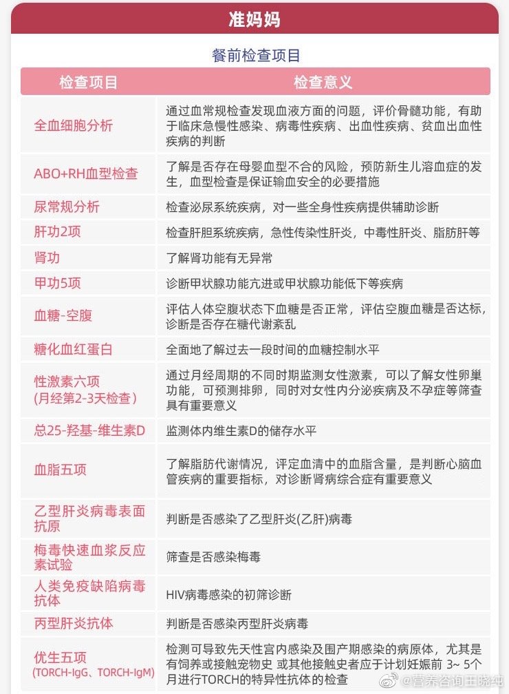 备孕体检，准妈妈和准爸爸需要做的检查项目见下图，做最全面的检查，为怀孕做好准备哦