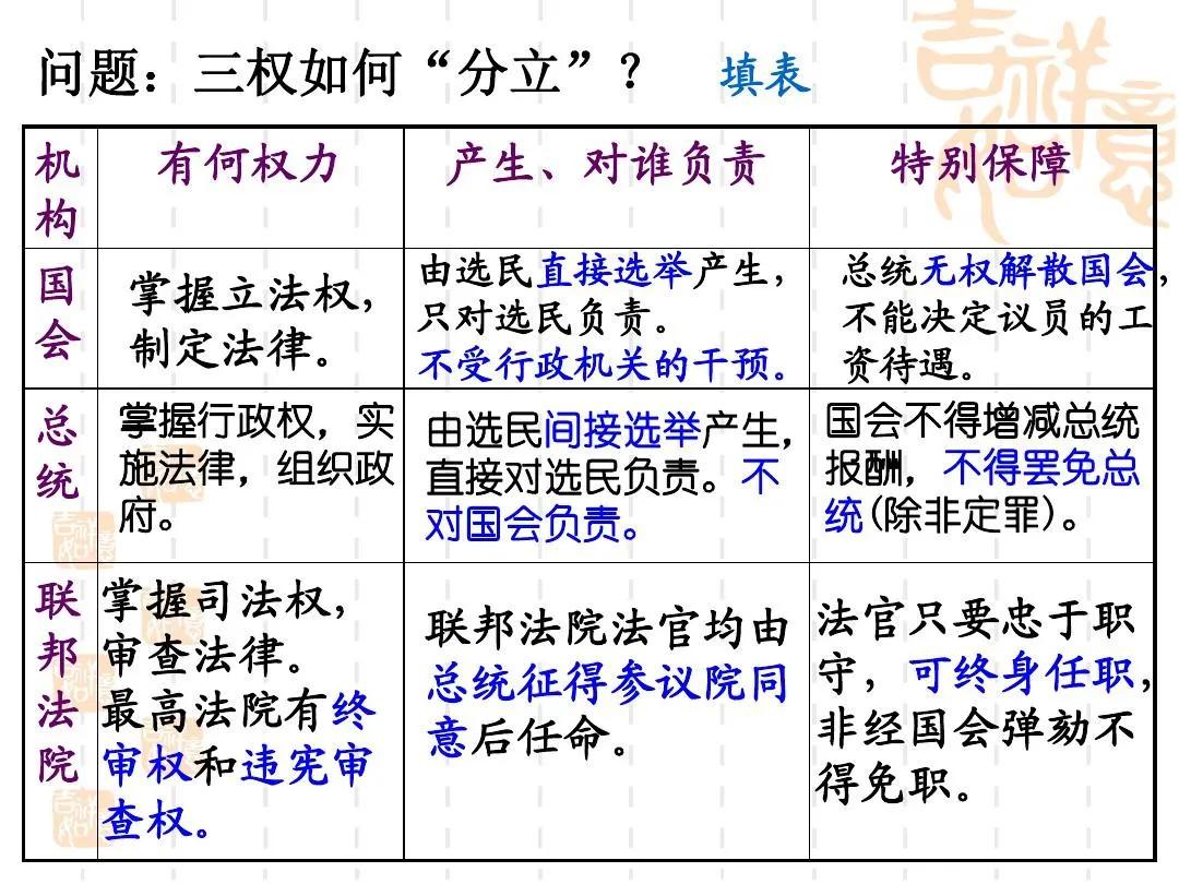 三权分立是欧美西方国家民主制度的最主要体现，具体是指立法权，司法权和行政权分离，