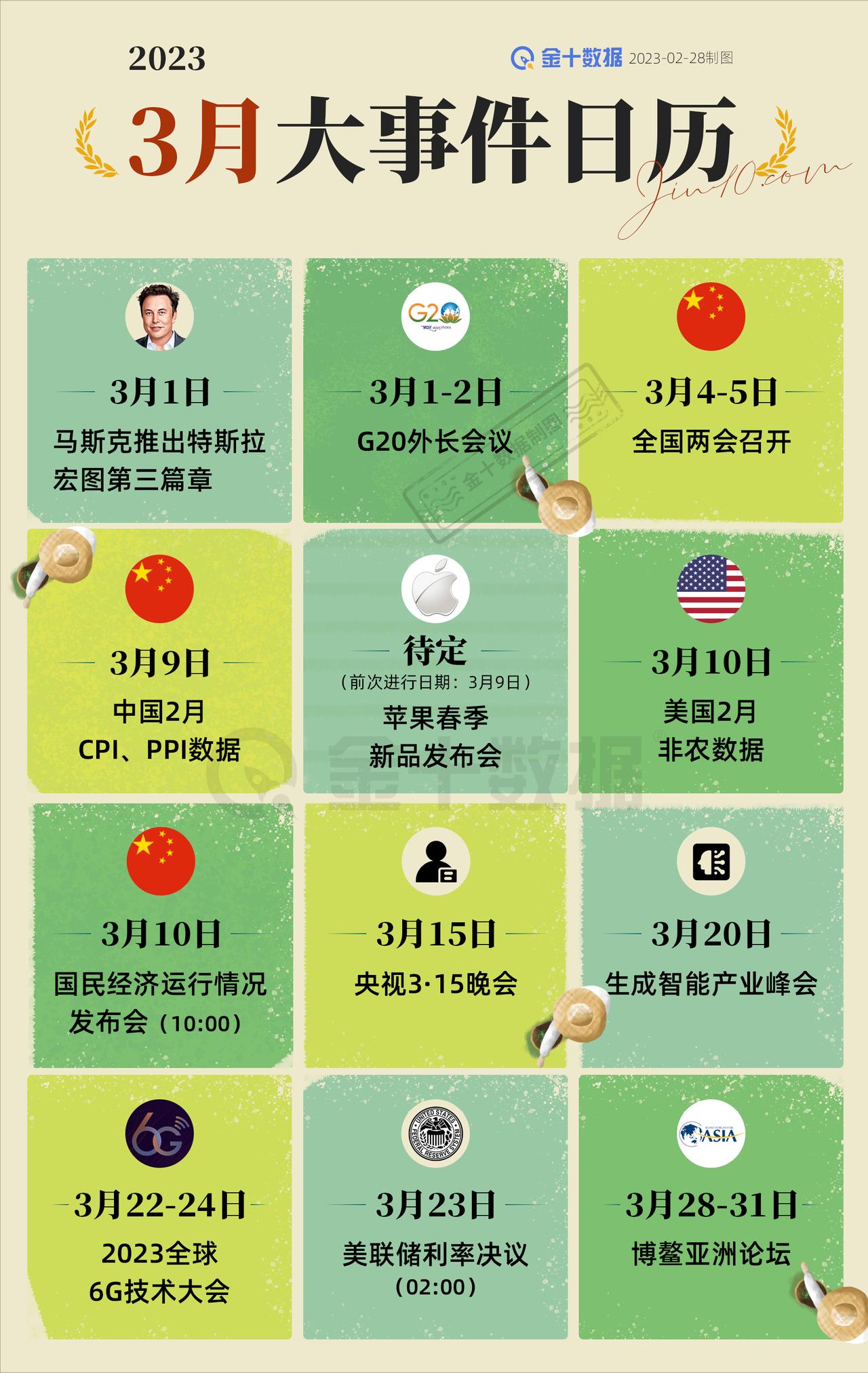 【3月大事件日历】关注大事日历，把握重要投资机会>>