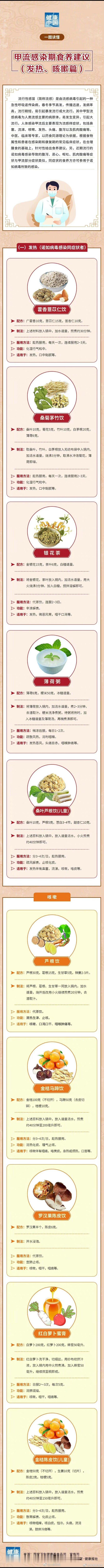 【转需！#甲流感染期的食养建议#】#儿童常见病必备手册# 感染甲流后，该怎么调理