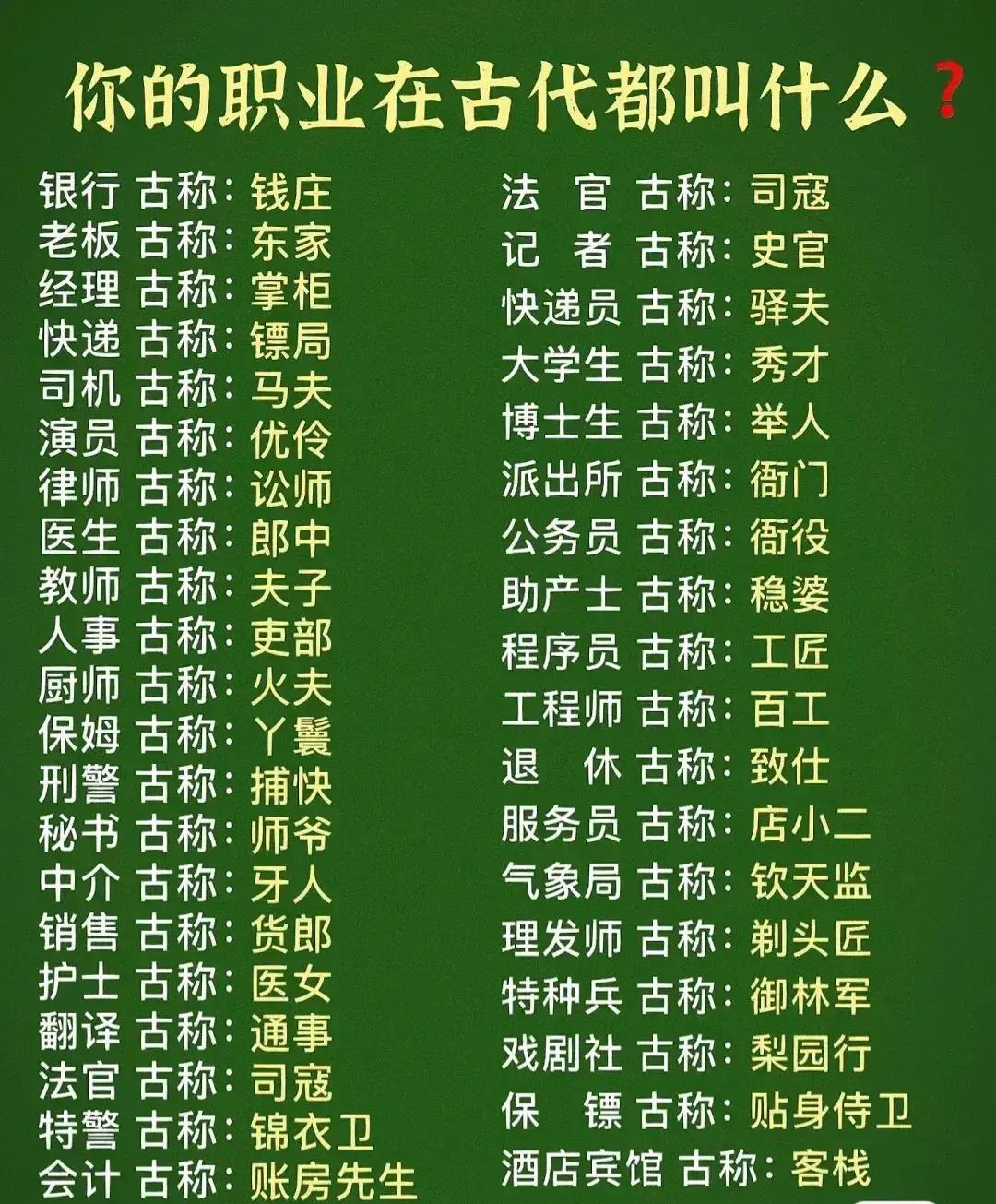 大家都知道自己的职业在古代叫什么吗？原来古今职业的叫法差距这么大，以前的东家就是