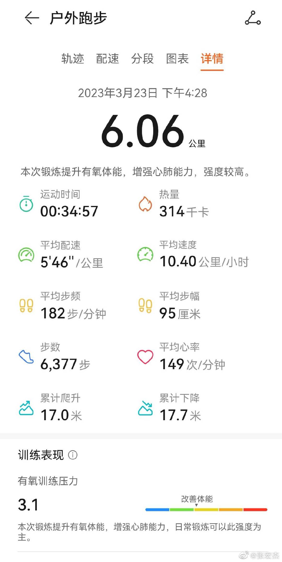 跑得很均匀[嘻嘻] ​​​