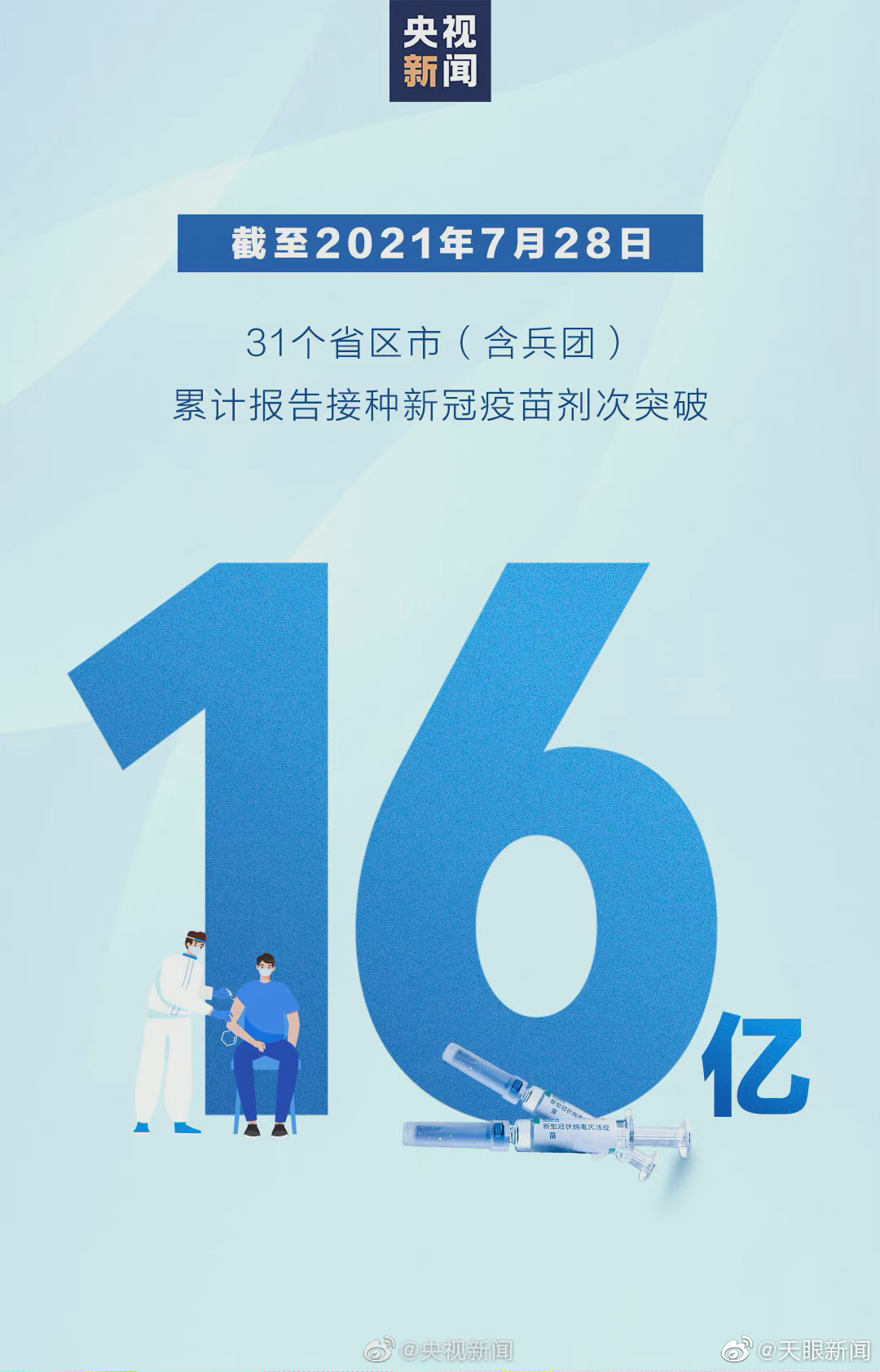 【】截至7月28日，31个省（