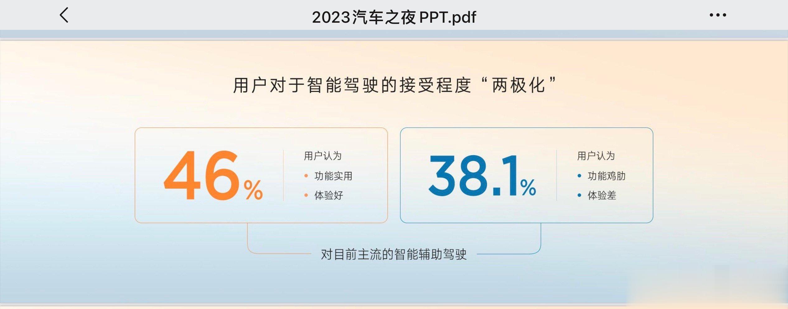 这个话题正好我们之前为了智能汽车之夜做了一次用户调研，有个数字很有意思：但用户对
