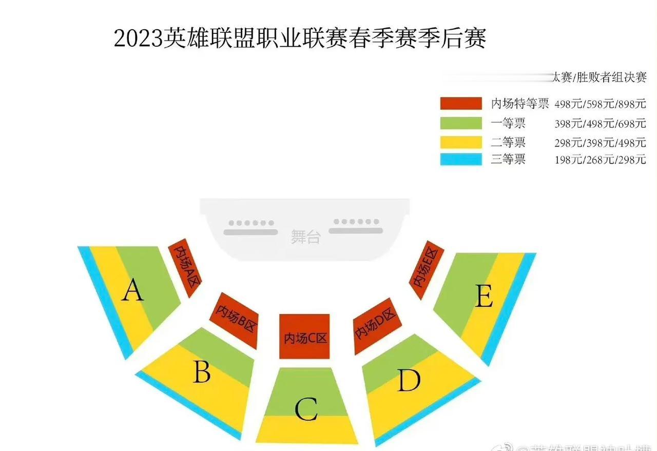 LPL春季赛季后赛门票价格公布，最低198，最高898！
这个价格区间大部分人其