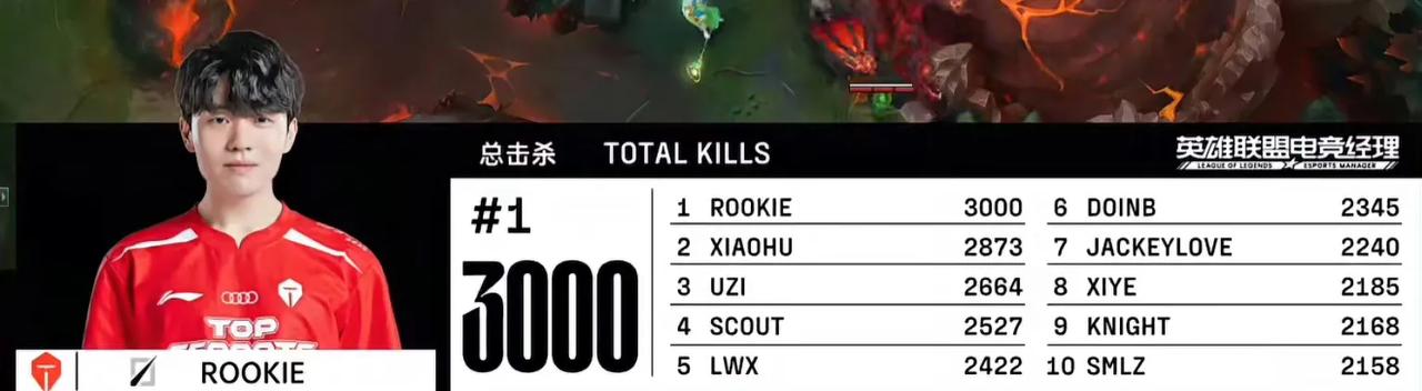 还别说，TES季后赛把Qingtian换成大黄有点神来之笔的感觉，大黄在团战中的