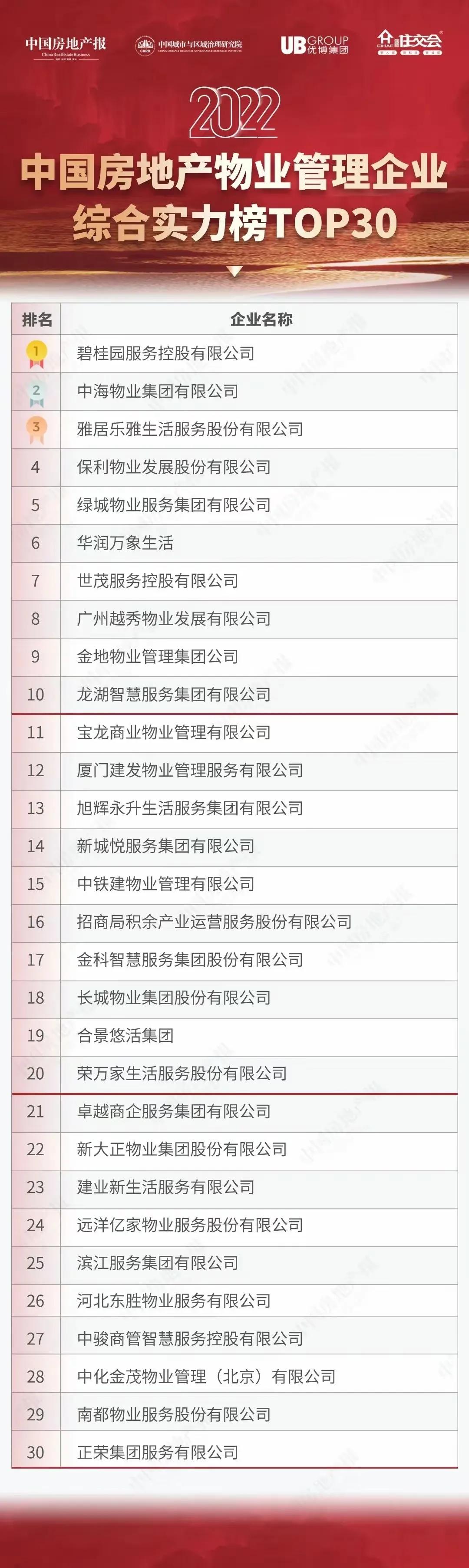30大物业管理企业，都是好企业，但是，万科不上榜？没交管理费？还有愿景集团这种，