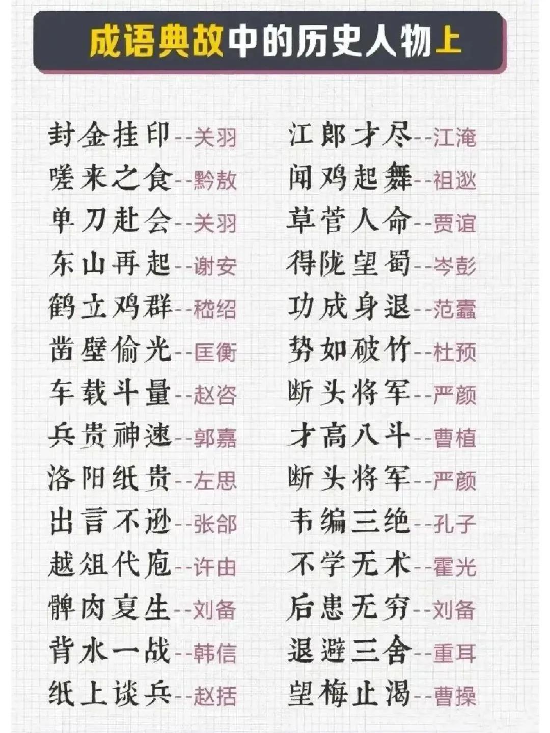 成语典故对应的历史人物。 ​​
  