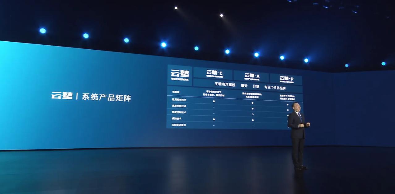 比亚迪云辇这个车身控制系统确实有点东西，尤其是最后这个“舞蹈”太魔性了。[笑哭]