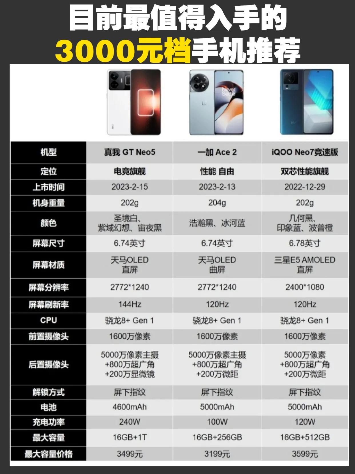 盘点3000元档，目前最值得入手的六款性价比手机 性价比手机 #手机推荐