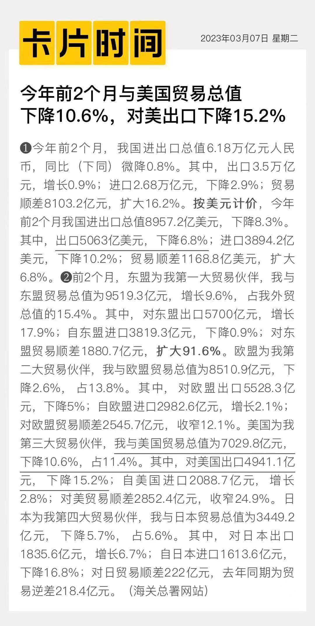 前两月对美出口下降15.2% ​​​