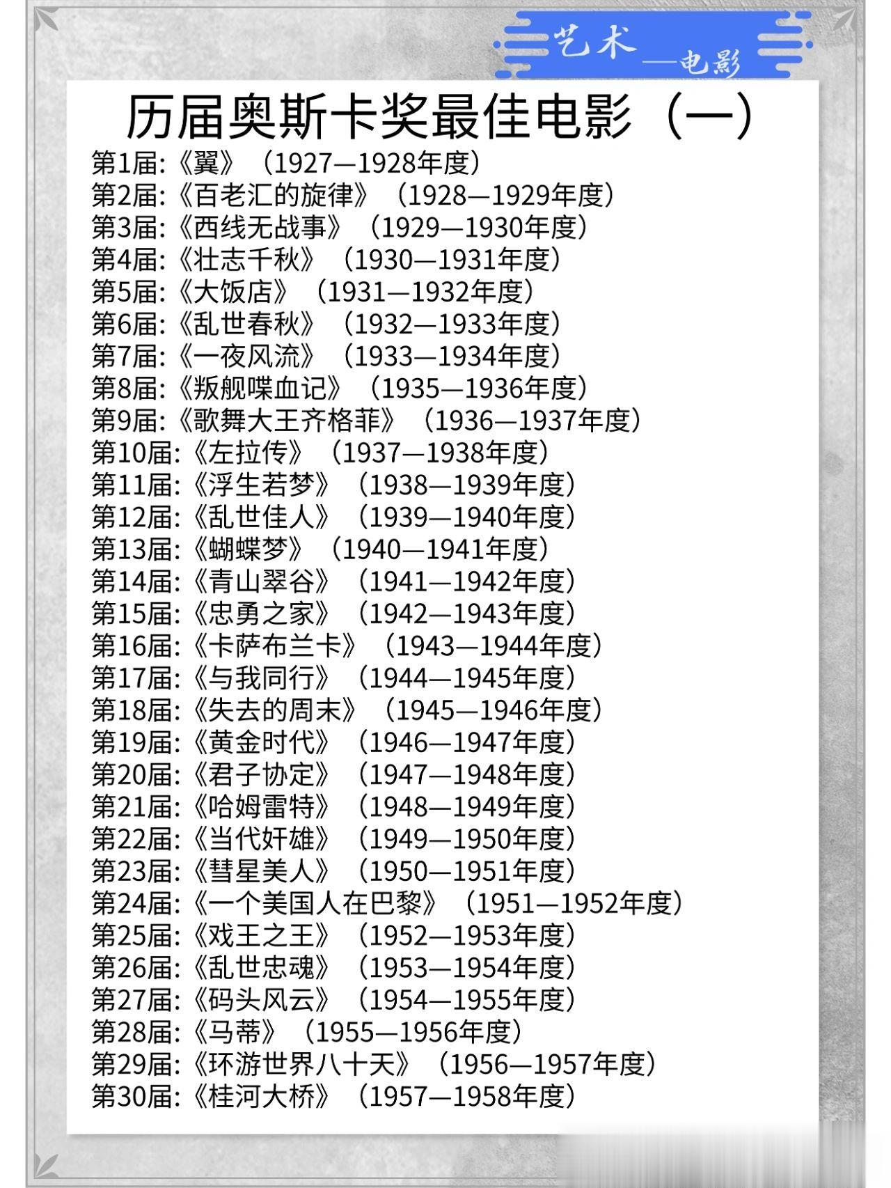 历届奥斯卡奖最佳影片，全部收齐了 🐎住！ ​​​