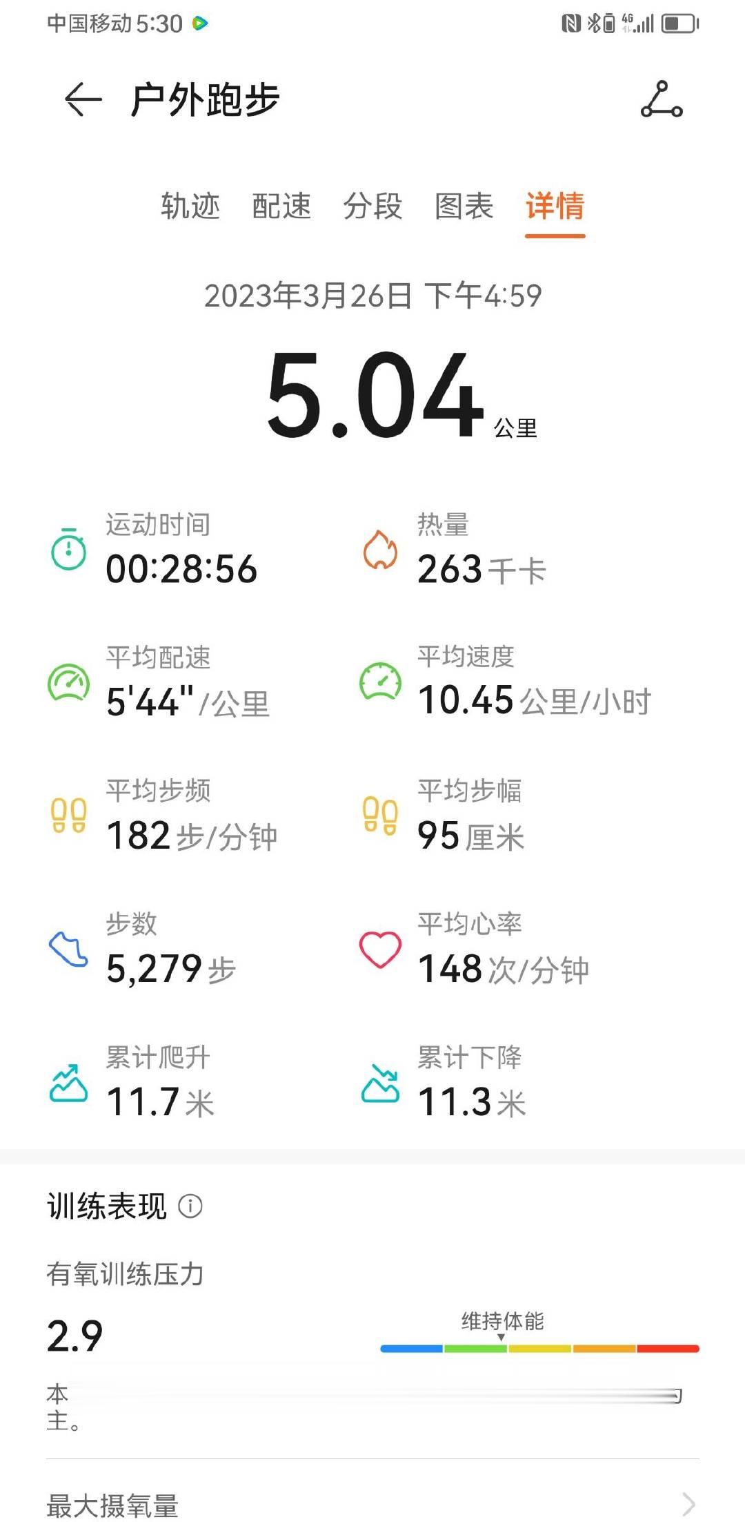 今天步幅有所改善。 ​​​