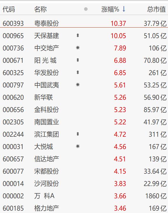 李蓓内部发声，称：房地产存十年一遇级别投资机会，地产股就像 2016 年初的煤炭