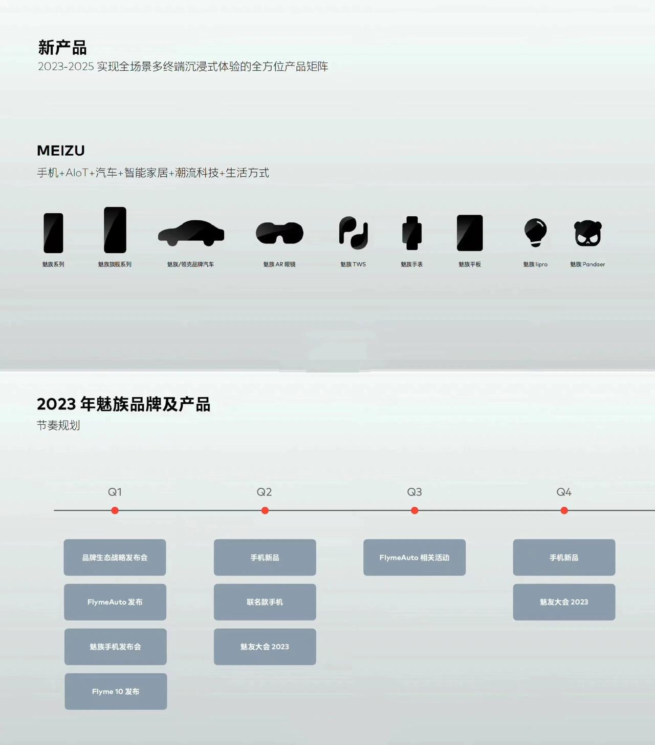 疑似魅族2023年新品及活动规划路线PPT曝光：

第一季度 —— 品牌生态战略