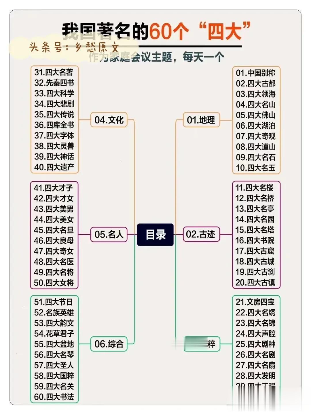 天呀！这些课外常识，我国著名的60个四大！还有什么是三教，什么是九流！什么是十家