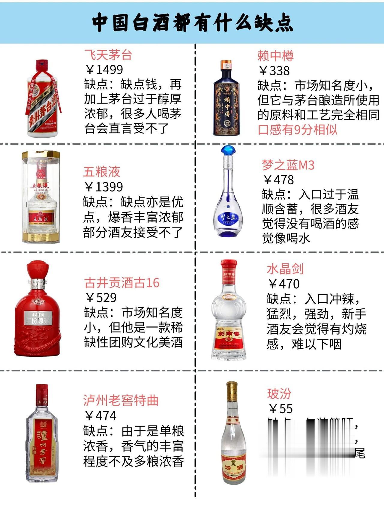 中国白酒界的8大金刚都有哪些缺点？

正所谓金无足赤，人无完人，就连最受欢迎的茅