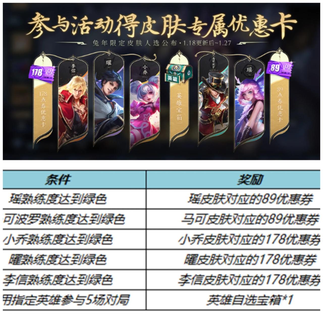 趁时间还没有到1月21号，大家