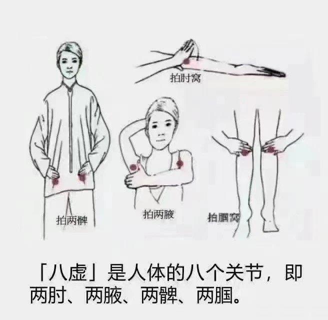  春天来啦！常拍八虚，祛脏腑病邪！  1. 肝有邪，其气留于两腋。2. 心肺有邪