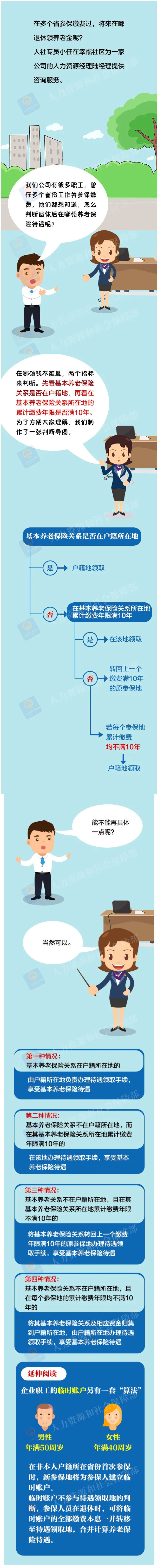 【如何确定企业职工养老保险待遇