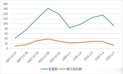 2023年1月4日可能是西安本