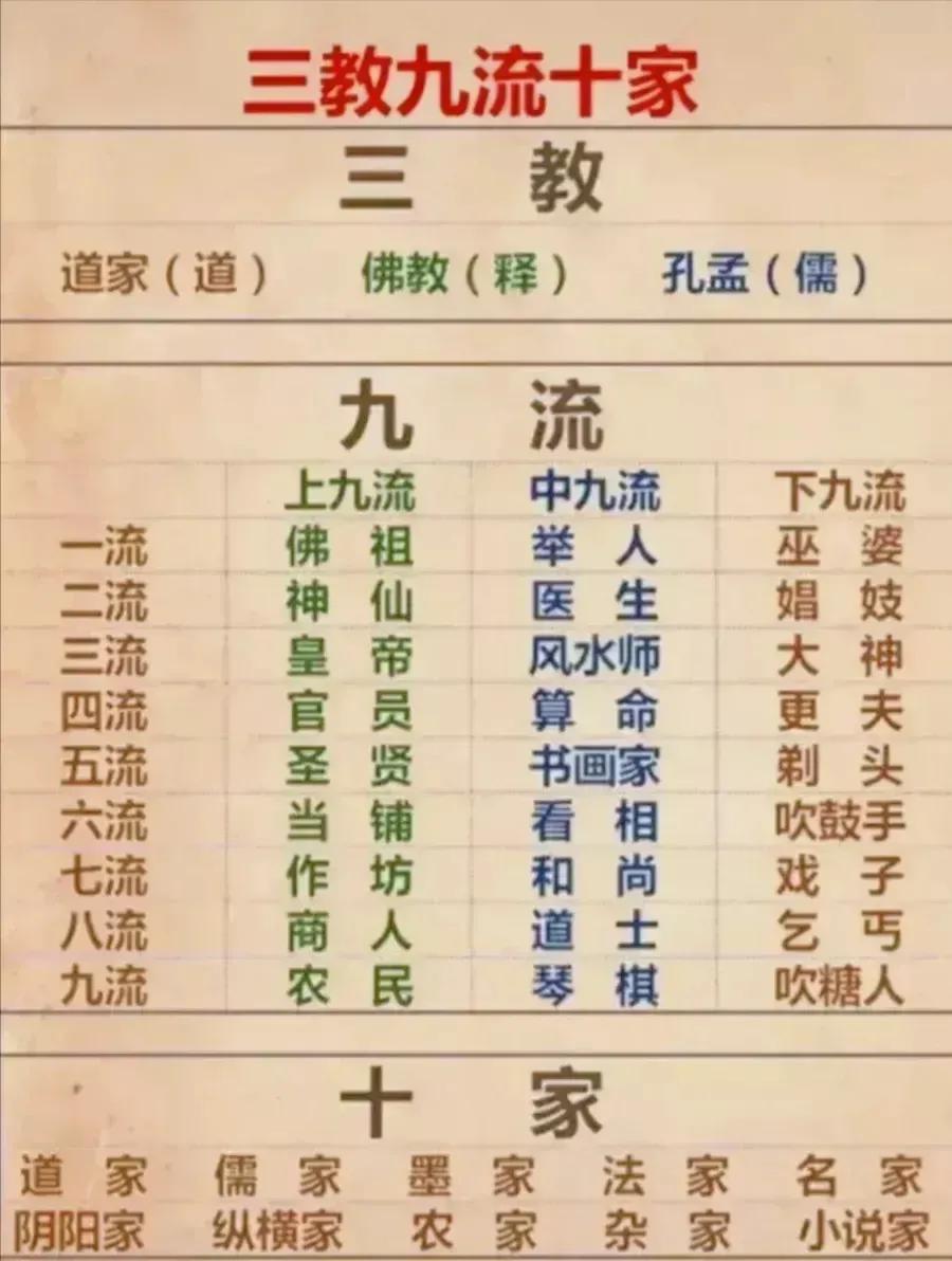 一张图让你整明白什么是三教九流十家了！看完之后，知识大涨，快40岁了才知道，原来
