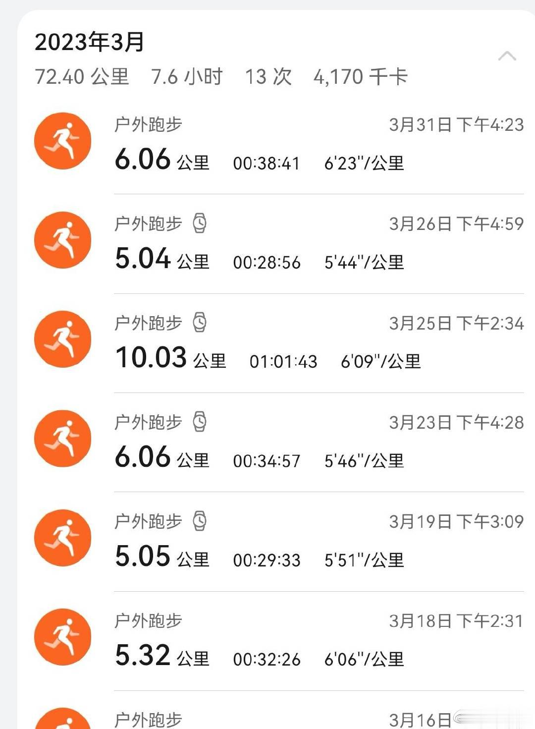 这个月跑了72公里。 ​​​