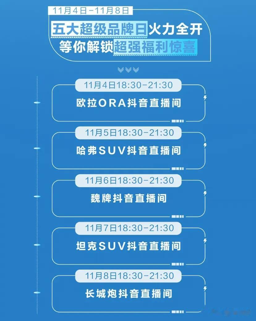 庆幸自己上半年没有攒够钱买欧拉，没想到这么好的机会被我等到了！没错，说的就是长城