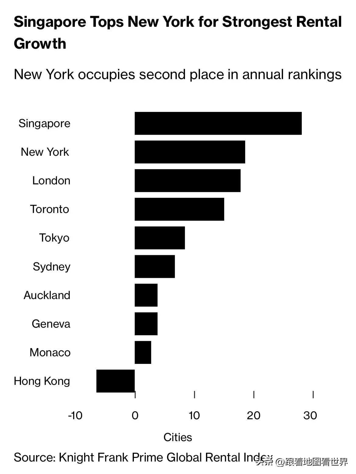 Bloomberg：中国富人在新加坡的豪华公寓、奢侈品和高尔夫俱乐部会员资格上大