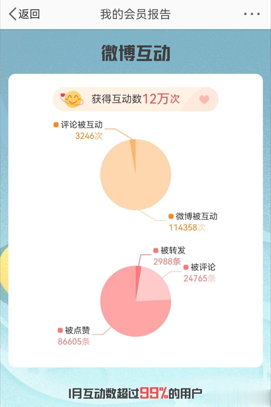 一月会员报告 感谢[老师好][老师好][老师好]向全世界安利我宝贝 ​​​