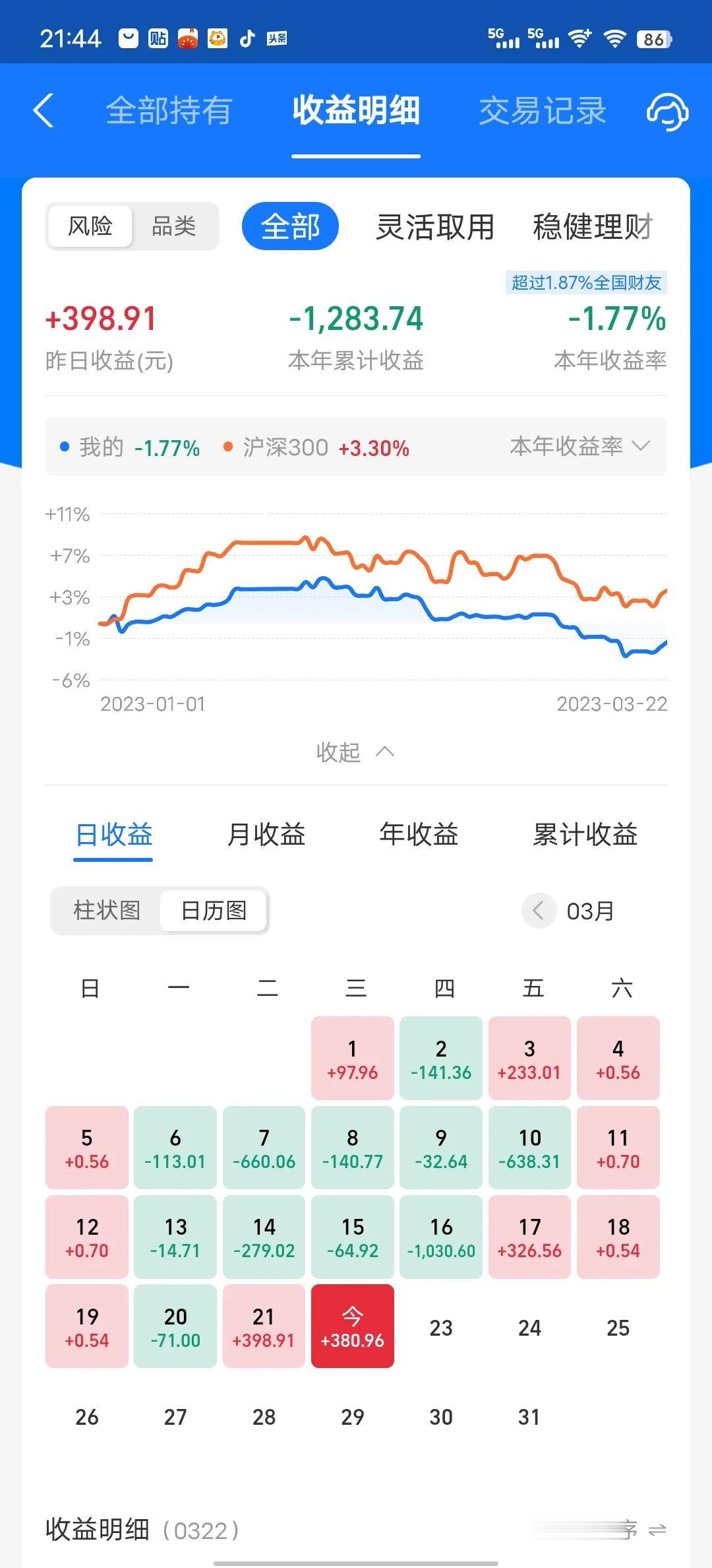 今天收益更新了，收益率为0.87%，比老对手强一点。今天主要是油气大涨，加上新能