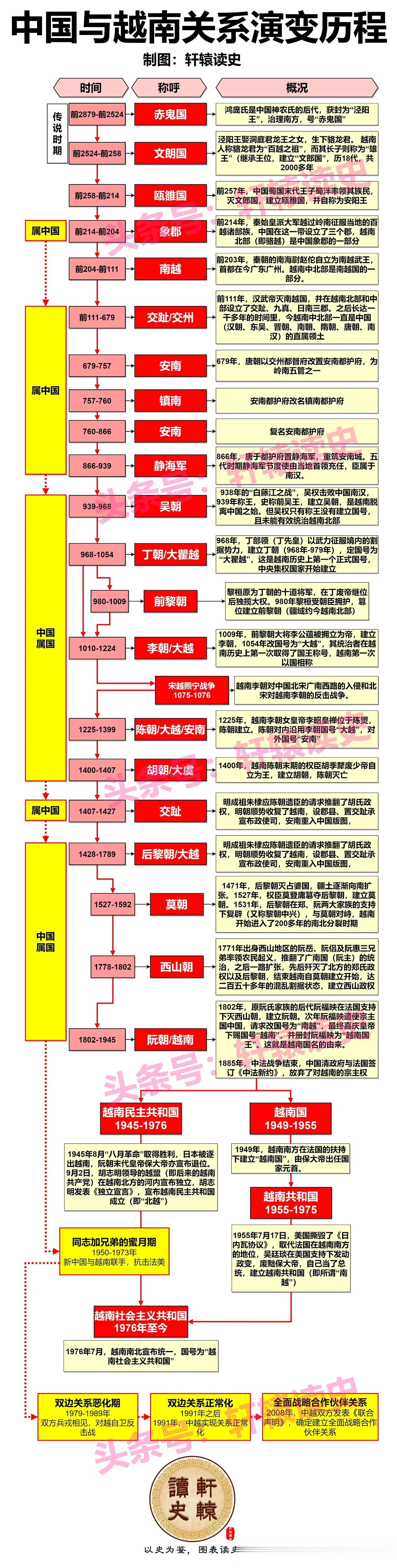 同为为数不多的社会主义阵营国家，中国和越南是“好邻居+好朋友+好同志+好伙伴”。